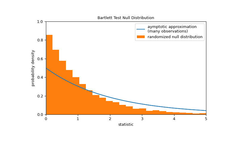 scipy-stats-bartlett-1_02_00.png