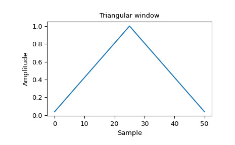 scipy-signal-windows-triang-1_00.png