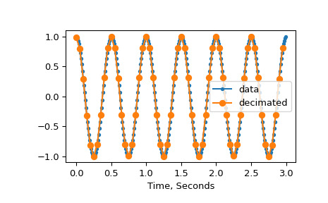 scipy-signal-decimate-1.png