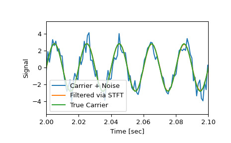 scipy-signal-istft-1_01_00.png