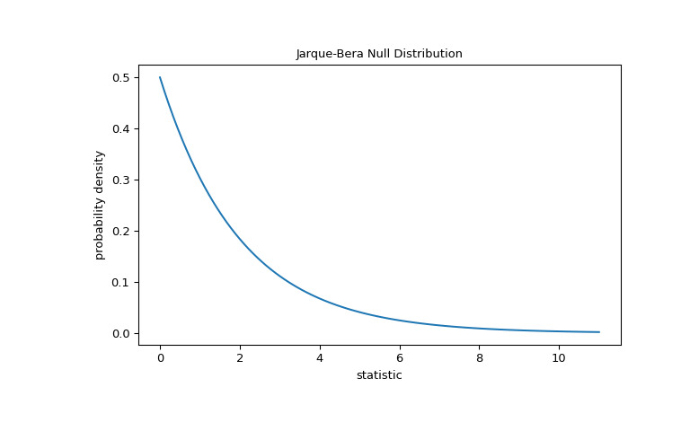 scipy-stats-jarque_bera-1_00_00.png