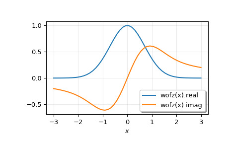 scipy-special-wofz-1.png