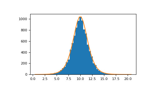 numpy-random-RandomState-logistic-1.png