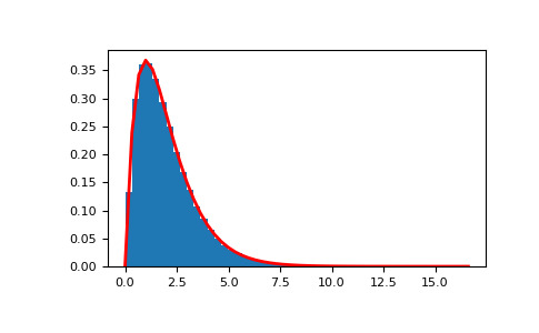 numpy-random-Generator-standard_gamma-1.png