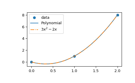 scipy-interpolate-lagrange-1.png