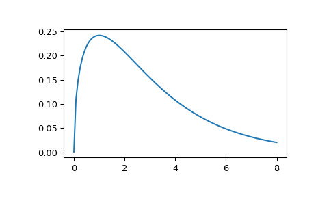 scipy-stats-wishart-1_00_00.png