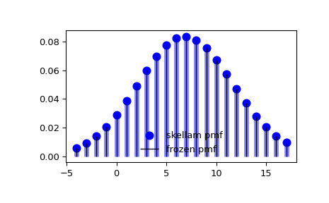 scipy-stats-skellam-1_00_00.png