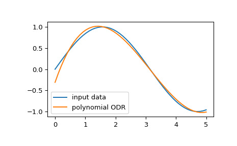 scipy-odr-polynomial-1.png