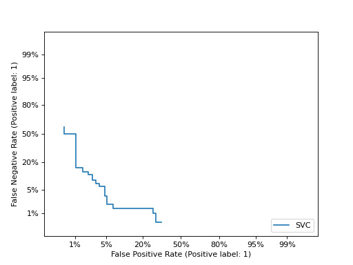 sklearn-metrics-DetCurveDisplay-2.png