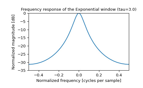 scipy-signal-windows-exponential-1_01.png
