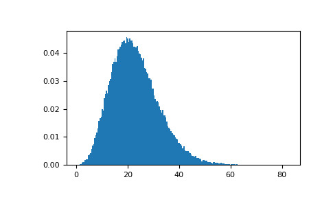 numpy-random-noncentral_chisquare-1_02_00.png