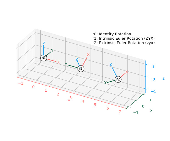 scipy-spatial-transform-Rotation-1_00_00.png