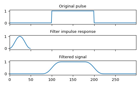 scipy-signal-convolve-1.png