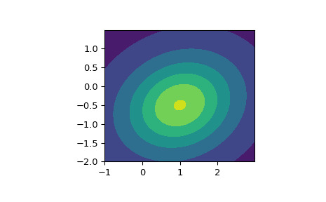 scipy-stats-multivariate_t-1.png