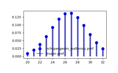 scipy-stats-nchypergeom_wallenius-1_00_00.png