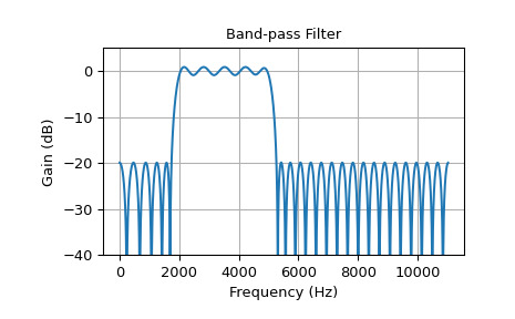 scipy-signal-remez-1_02_00.png