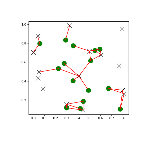 scipy-spatial-KDTree-query_ball_tree-1.png