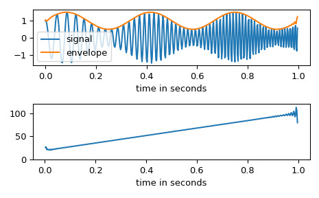 scipy-signal-hilbert-1.png