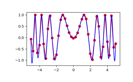 scipy-interpolate-interp2d-1.png