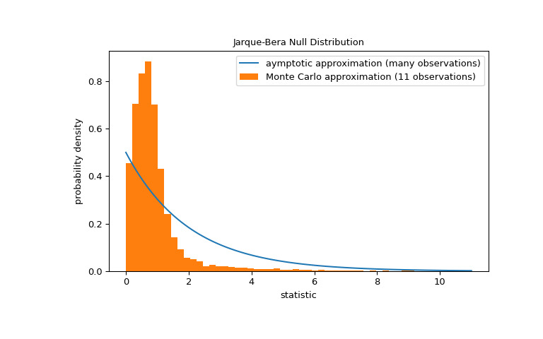 scipy-stats-jarque_bera-1_02_00.png