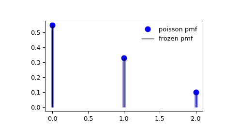 scipy-stats-poisson-1_00_00.png