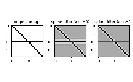 scipy-ndimage-spline_filter1d-1.png