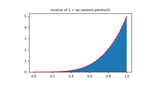 numpy-random-power-1_01_01.png