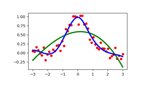 scipy-interpolate-UnivariateSpline-1.png