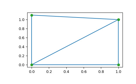 scipy-spatial-Delaunay-1_00_00.png