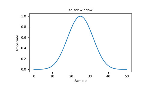 numpy-kaiser-1_00_00.png