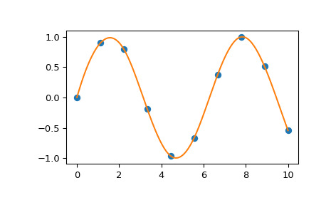 scipy-interpolate-splrep-1.png