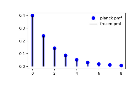 scipy-stats-planck-1_00_00.png