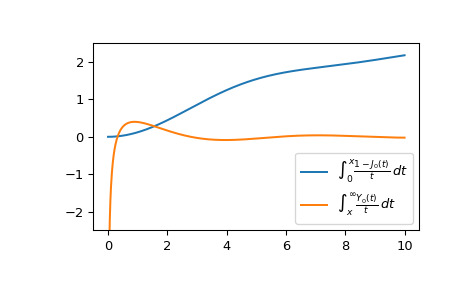 scipy-special-it2j0y0-1.png