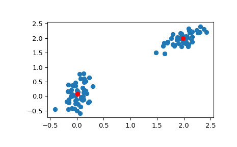 scipy-cluster-vq-kmeans-1.png