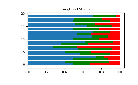 numpy-random-Generator-dirichlet-1.png