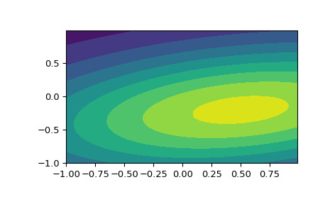 scipy-stats-multivariate_normal-1_01_00.png