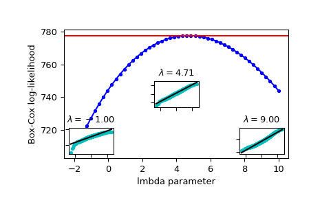 scipy-stats-boxcox_llf-1.png