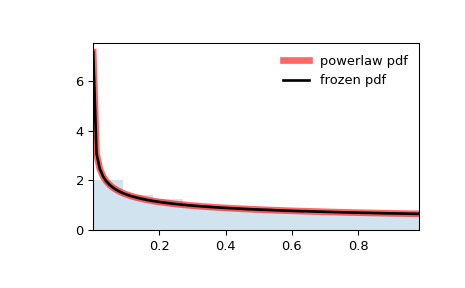 scipy-stats-powerlaw-1.png