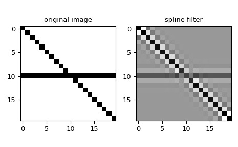 scipy-ndimage-spline_filter-1.png