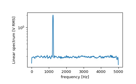 scipy-signal-welch-1_01_00.png