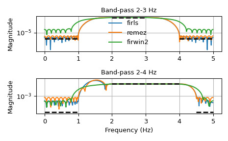 scipy-signal-firls-1.png