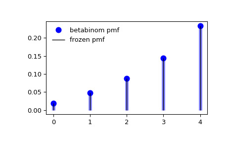scipy-stats-betabinom-1_00_00.png