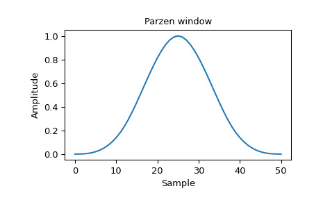 scipy-signal-windows-parzen-1_00.png