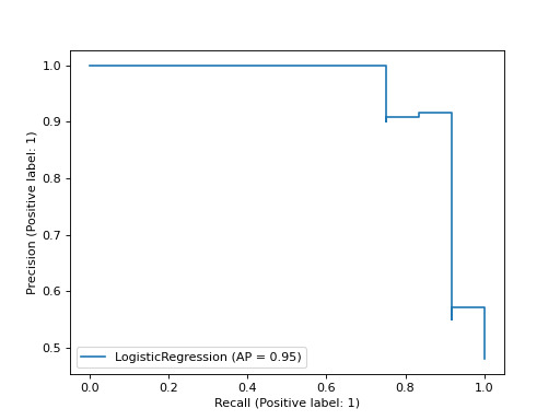 sklearn-metrics-PrecisionRecallDisplay-2.png