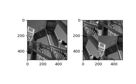 scipy-ndimage-fourier_shift-1.png