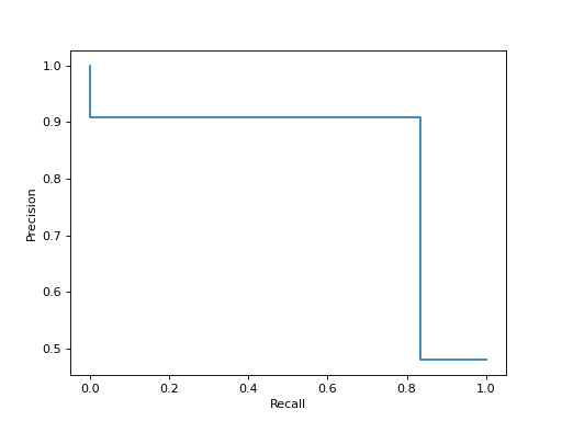 sklearn-metrics-PrecisionRecallDisplay-1.png