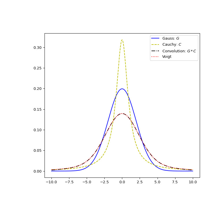 scipy-special-voigt_profile-1_01_00.png