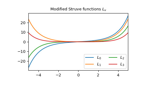 scipy-special-modstruve-1.png