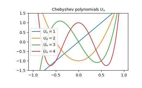 scipy-special-chebyu-1_01_00.png