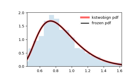 scipy-stats-kstwobign-1.png